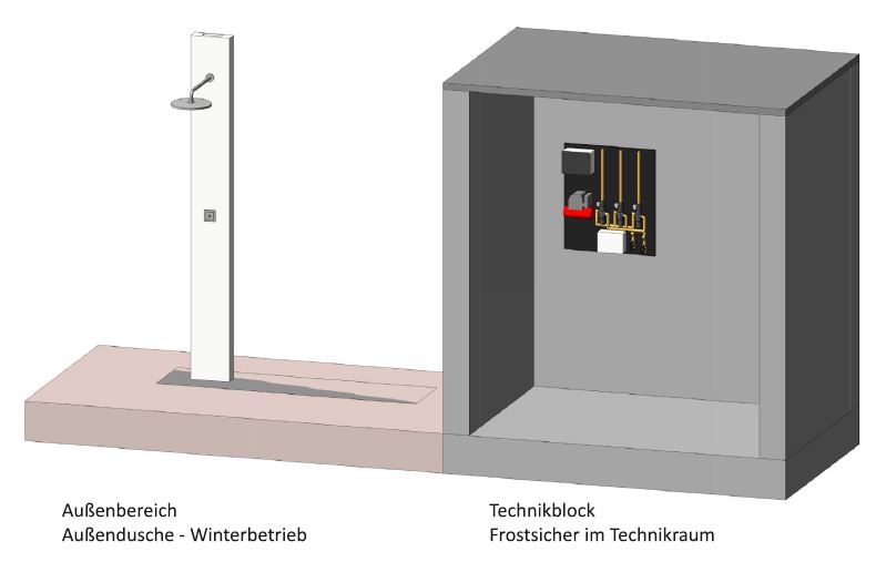 Eichenwald Modell 35 Gartendusche Nemo mit Piezo Taster und Technikblock Cold