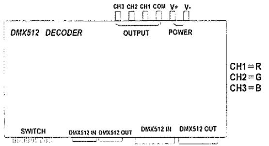 Eichenwald RGB Schnittstellendiagramm