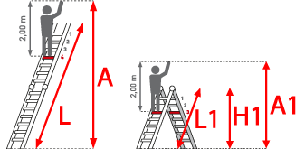 Euroline Schiebeleiter