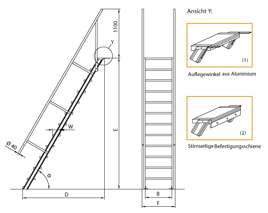 Euroline Schiebeleiter