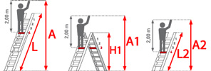 Piktogramm Vielzweckleiter Piktogramm Vielzweckleiter