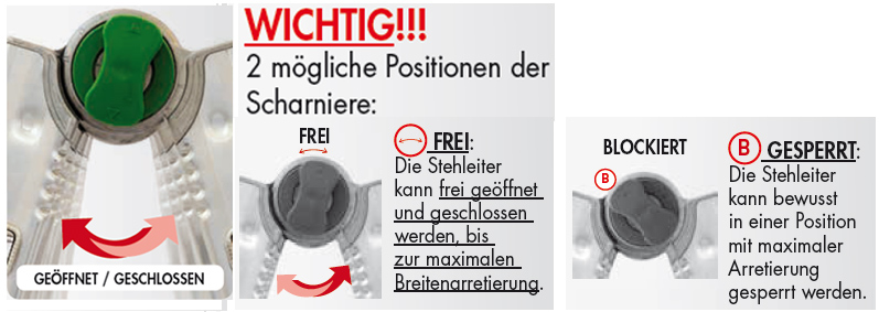 Informationen zu Scharnieren