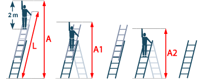 Piktogramm Allzweckleiter 3-teilig