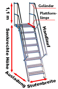 Layher Treppe