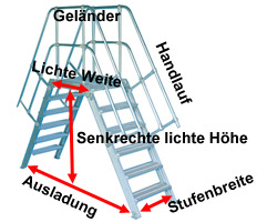 Layher Treppe Layher Treppe