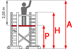 Мобильные леса Picogram